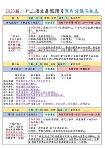 2025版二升三语文暑假预习课内背诵闯关表-宝库盒教辅资料站