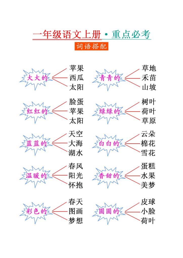 图片[3]-一年级语文重点字词积累-词语搭配-宝库盒教辅资料站
