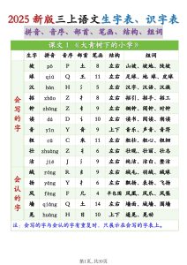 2025秋新版三上语文生字识字表（拼音、音序、部首、笔画、结构、组词）-宝库盒教辅资料站