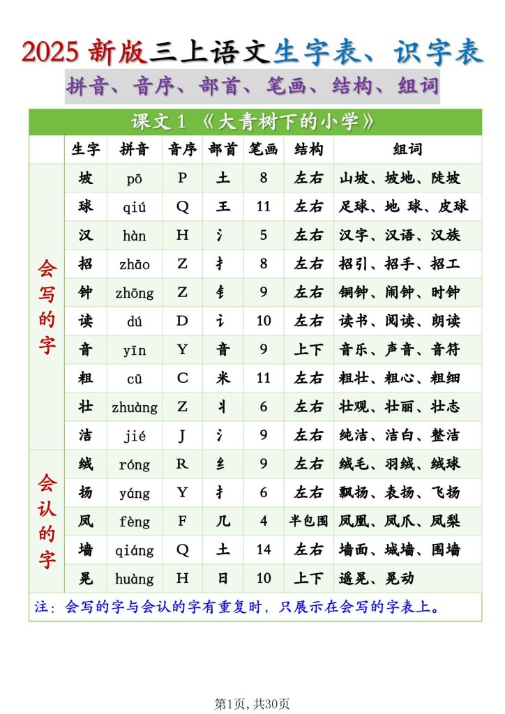 2025秋新版三上语文生字识字表（拼音、音序、部首、笔画、结构、组词）-宝库盒教辅资料站