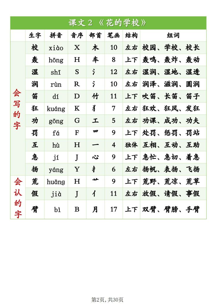 图片[2]-2025秋新版三上语文生字识字表（拼音、音序、部首、笔画、结构、组词）-宝库盒教辅资料站