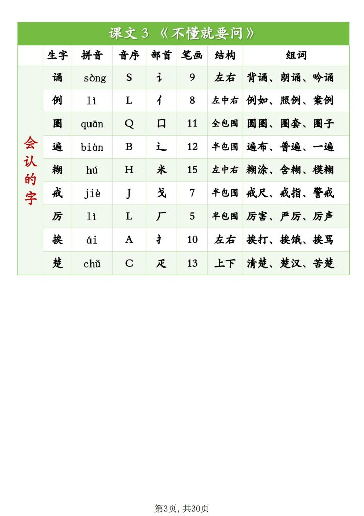 图片[3]-2025秋新版三上语文生字识字表（拼音、音序、部首、笔画、结构、组词）-宝库盒教辅资料站