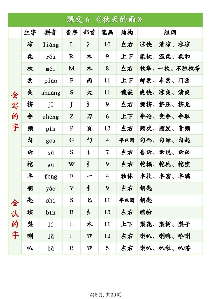 图片[6]-2025秋新版三上语文生字识字表（拼音、音序、部首、笔画、结构、组词）-宝库盒教辅资料站
