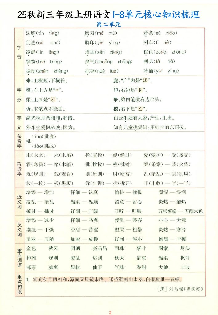 25秋新三年级上册语文1-8单元核心知识梳理-宝库盒教辅资料站