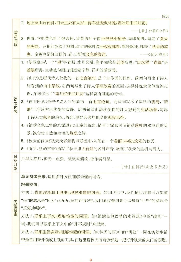图片[2]-25秋新三年级上册语文1-8单元核心知识梳理-宝库盒教辅资料站