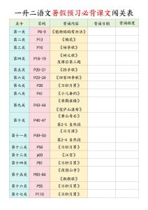 25秋新版1-6年级上册语文《课内背诵闯关表》-宝库盒教辅资料站
