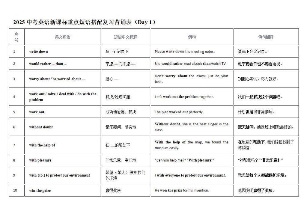 2025中考英语新课标重点短语搭配复习12天背诵表-宝库盒教辅资料站