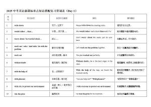 2025中考英语新课标重点短语搭配复习12天背诵表-宝库盒教辅资料站