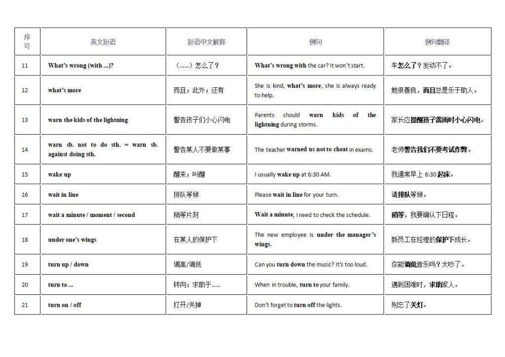 图片[2]-2025中考英语新课标重点短语搭配复习12天背诵表-宝库盒教辅资料站