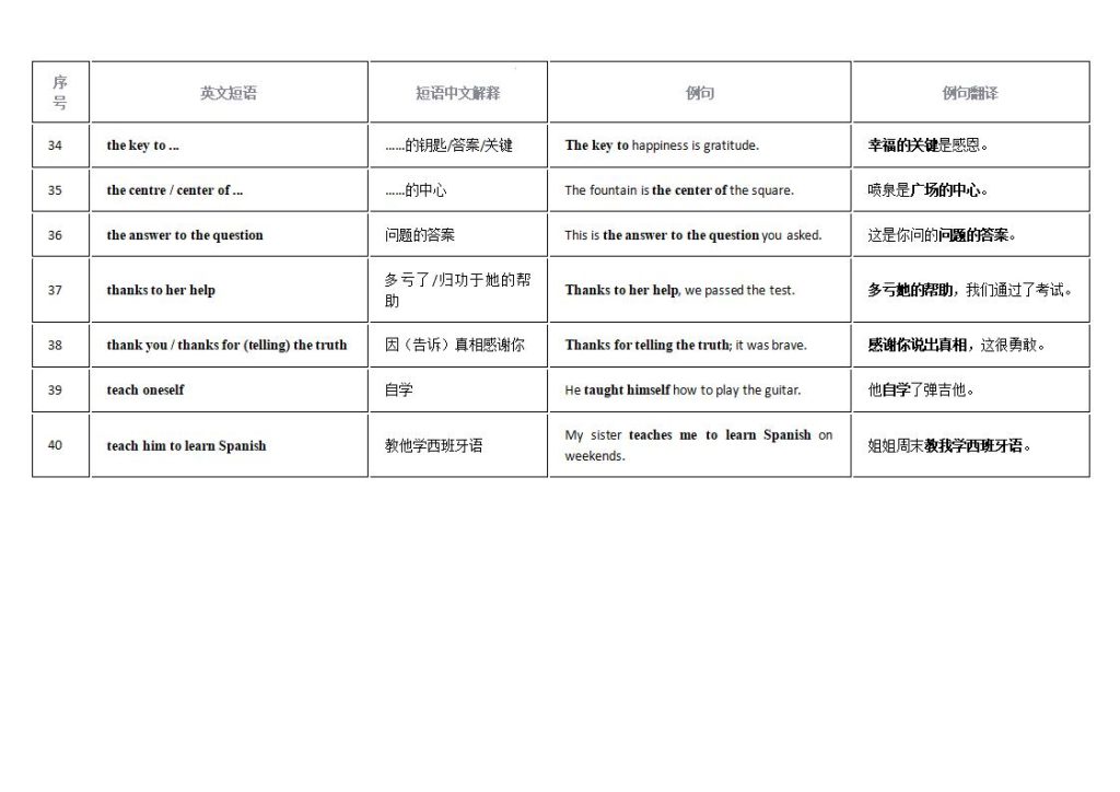 图片[4]-2025中考英语新课标重点短语搭配复习12天背诵表-宝库盒教辅资料站