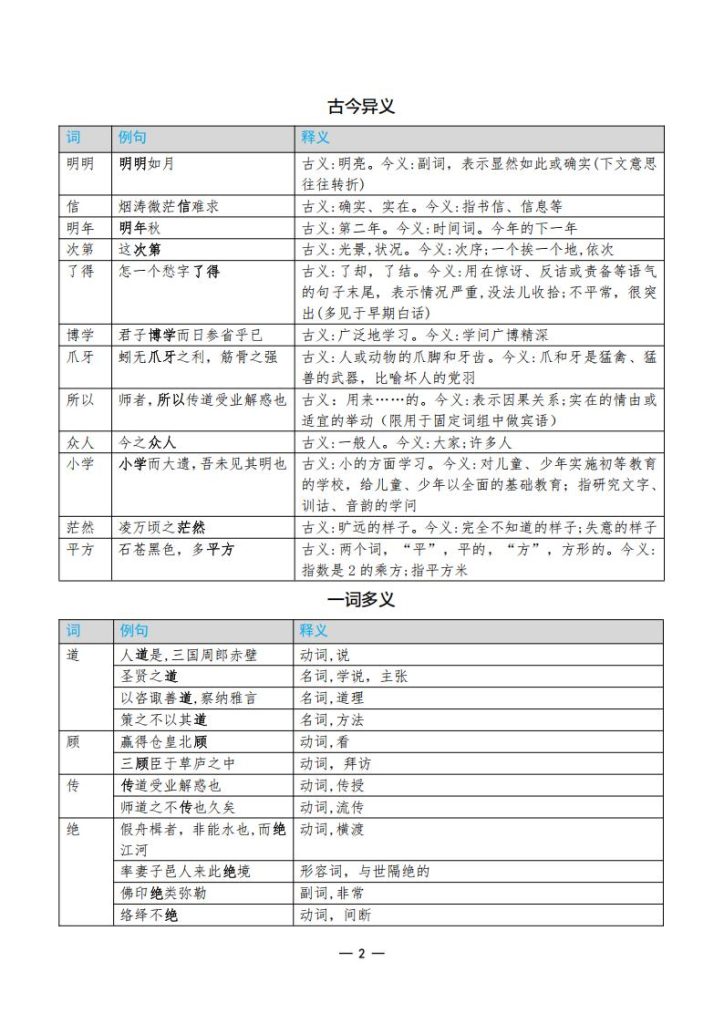 图片[2]-高中全科《考前重点速记-高中同步版》2025版-宝库盒教辅资料站