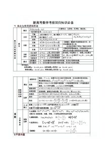 新高考数学考前回归知识必备-宝库盒教辅资料站