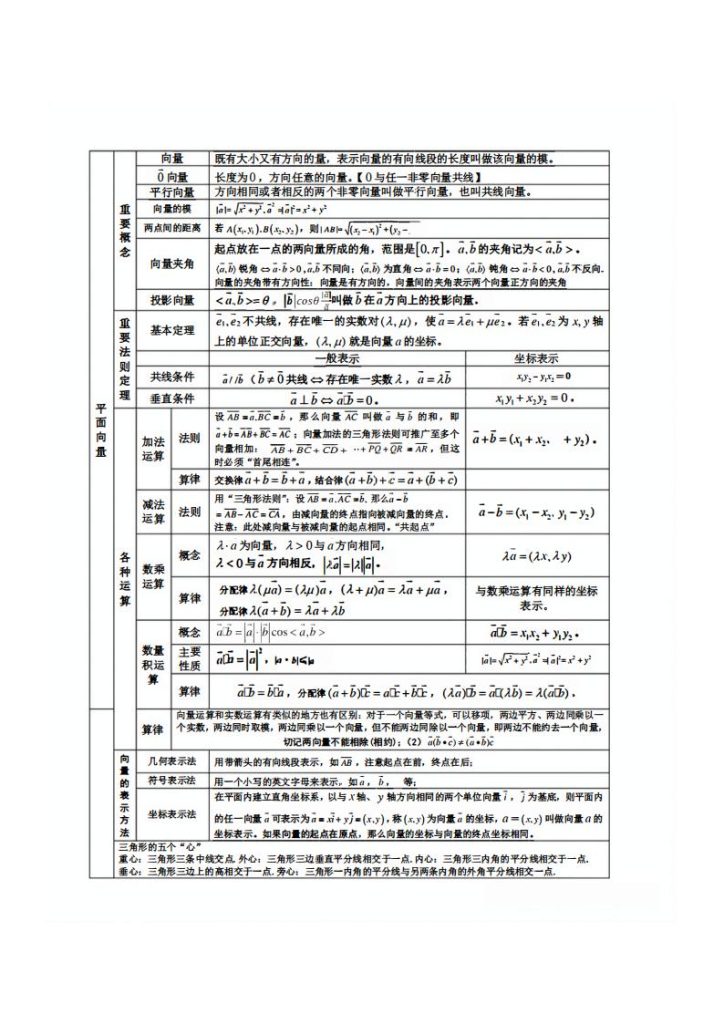 图片[2]-新高考数学考前回归知识必备-宝库盒教辅资料站