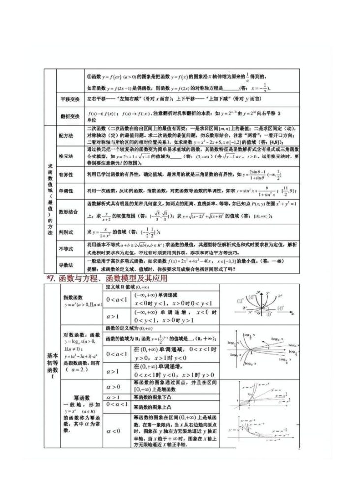 图片[5]-新高考数学考前回归知识必备-宝库盒教辅资料站