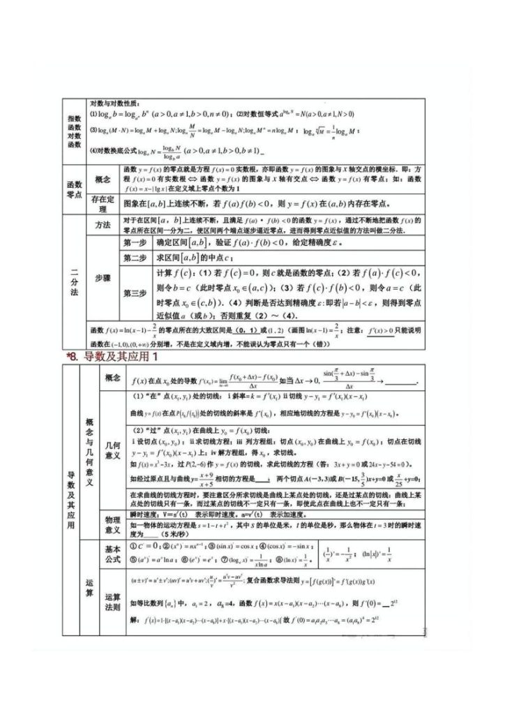图片[6]-新高考数学考前回归知识必备-宝库盒教辅资料站