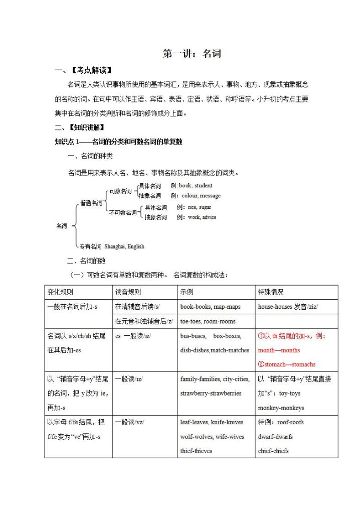 小升初英语复习课程讲义（教师版+学生版）-宝库盒教辅资料站