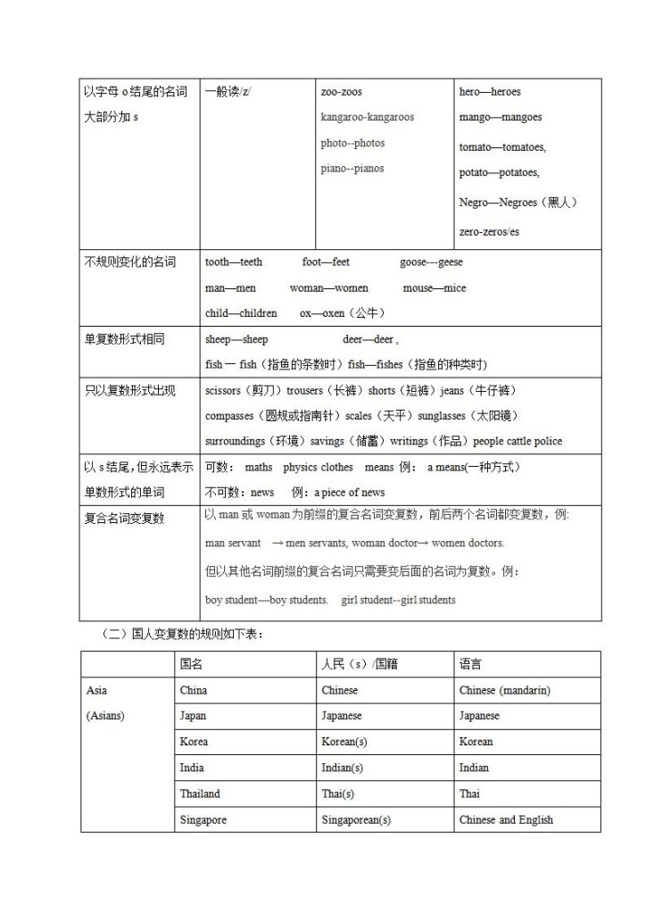 图片[2]-小升初英语复习课程讲义（教师版+学生版）-宝库盒教辅资料站