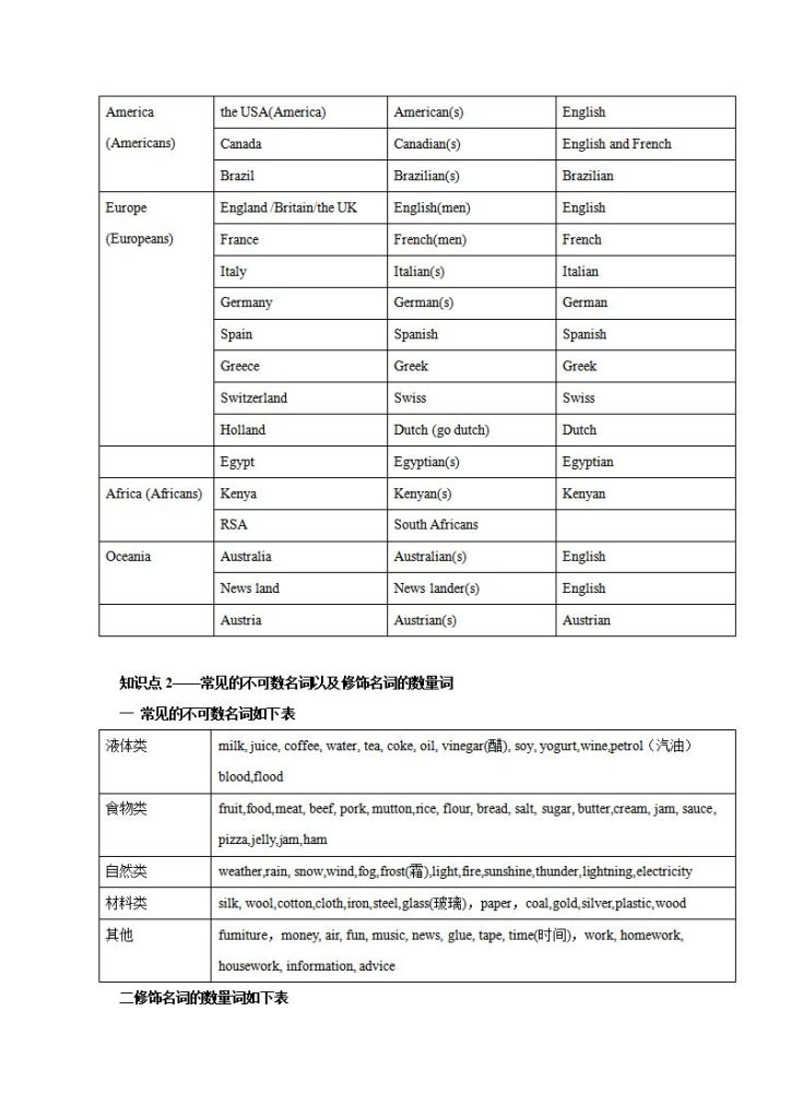 图片[3]-小升初英语复习课程讲义（教师版+学生版）-宝库盒教辅资料站