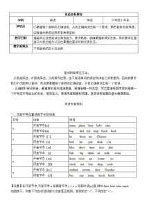小升初英语题型分类讲义（教师版+学生版）-宝库盒教辅资料站