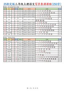 25新定版三年级上册语文写字表课课贴(250字)-宝库盒教辅资料站