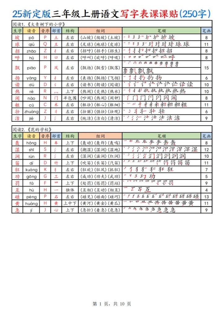 25新定版三年级上册语文写字表课课贴(250字)-宝库盒教辅资料站