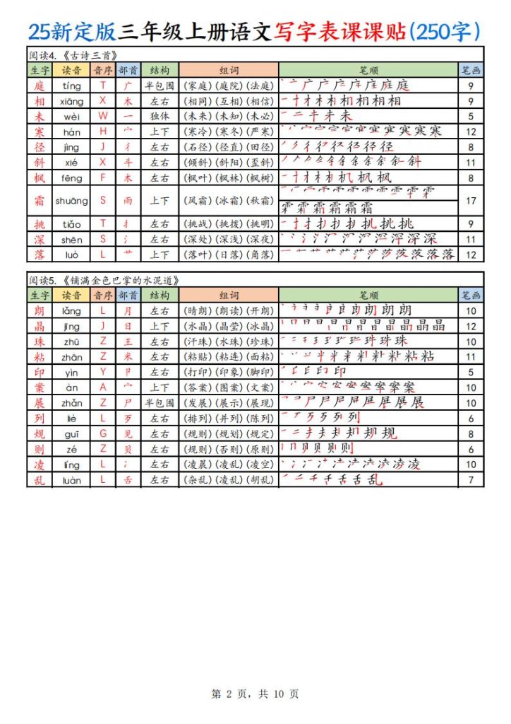 图片[2]-25新定版三年级上册语文写字表课课贴(250字)-宝库盒教辅资料站