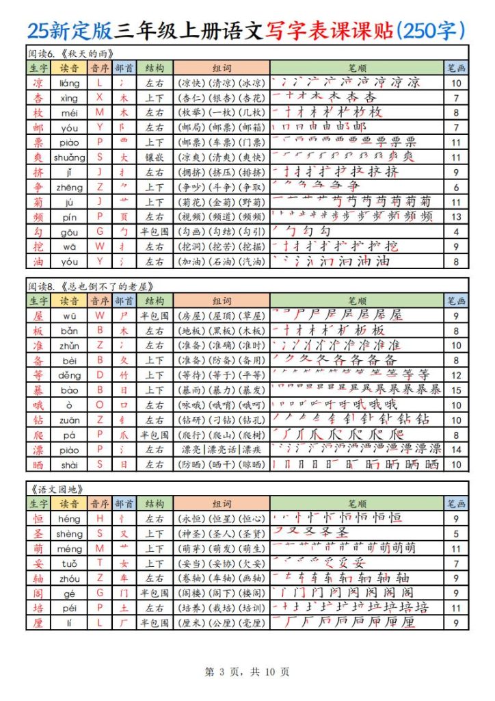 图片[3]-25新定版三年级上册语文写字表课课贴(250字)-宝库盒教辅资料站