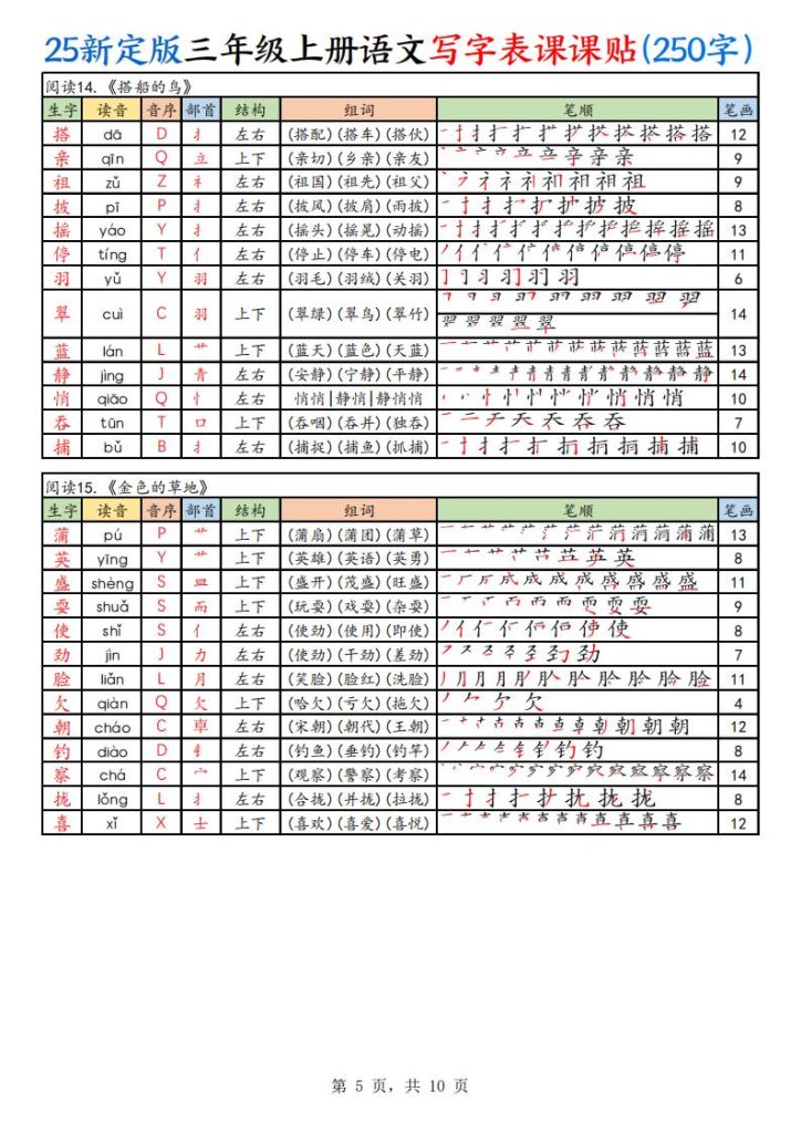 图片[5]-25新定版三年级上册语文写字表课课贴(250字)-宝库盒教辅资料站