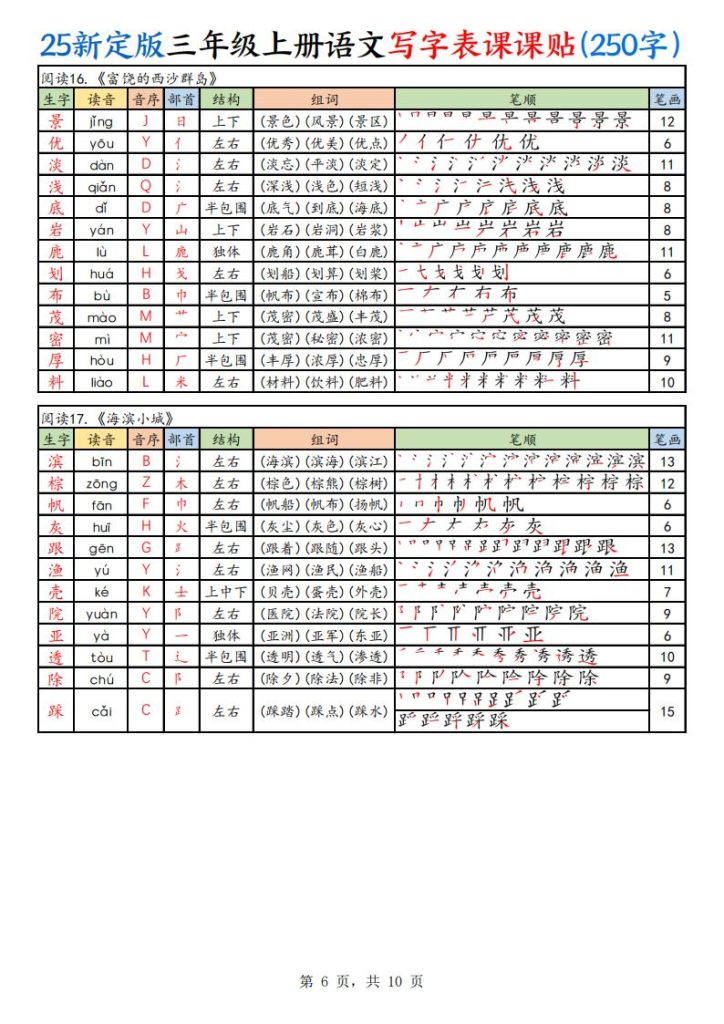 图片[6]-25新定版三年级上册语文写字表课课贴(250字)-宝库盒教辅资料站