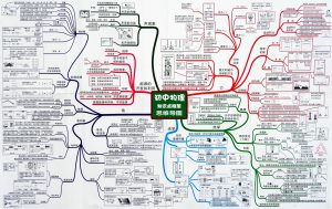 初中物理-思维导图-宝库盒教辅资料站