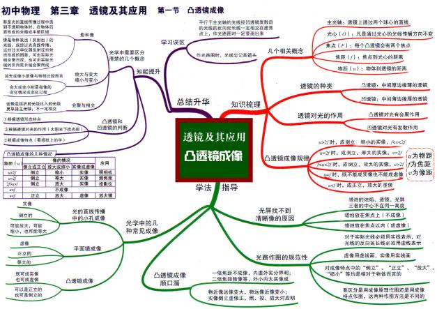 图片[6]-初中物理-思维导图-宝库盒教辅资料站