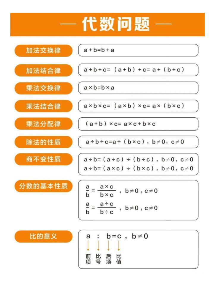 小学数学｜小学奥数知识点太全了-宝库盒教辅资料站