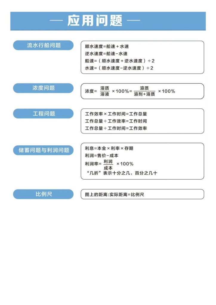 图片[5]-小学数学｜小学奥数知识点太全了-宝库盒教辅资料站