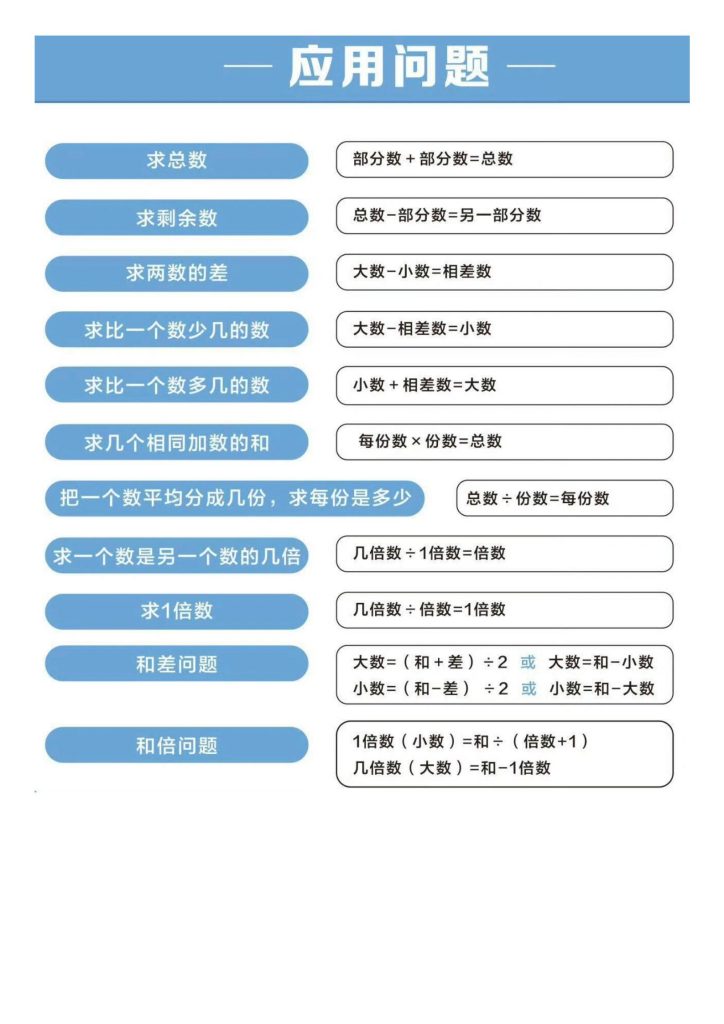图片[6]-小学数学｜小学奥数知识点太全了-宝库盒教辅资料站