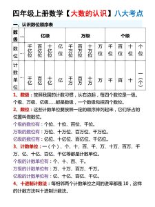 四年级上册数学【大数的认识】八大考点-宝库盒教辅资料站