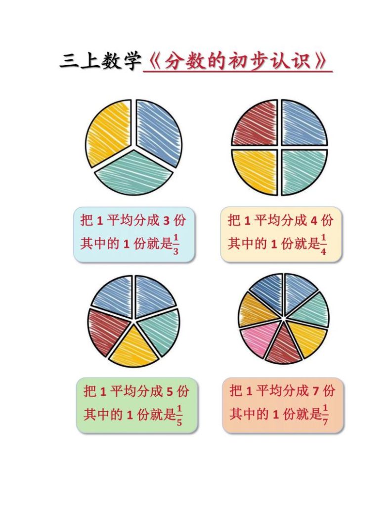 三年级上册数学《分数的初步认识》-宝库盒教辅资料站