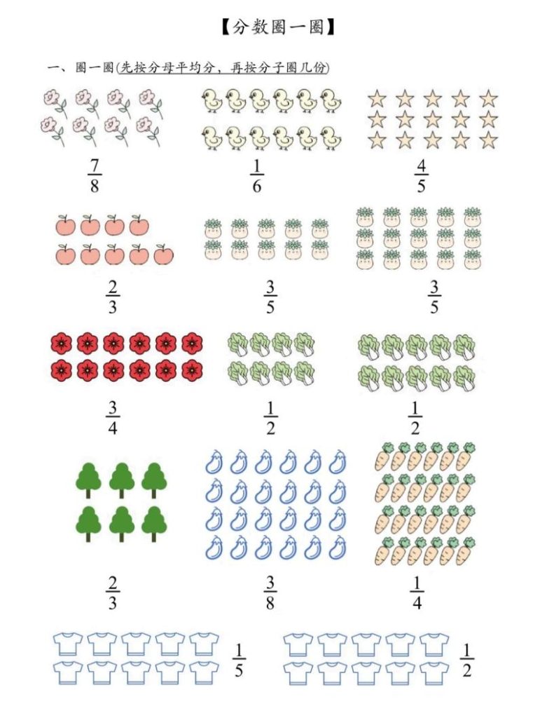 图片[4]-三年级上册数学《分数的初步认识》-宝库盒教辅资料站