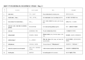 2025中考英语新课标重点短语搭配复习12天背诵表-宝库盒教辅资料站
