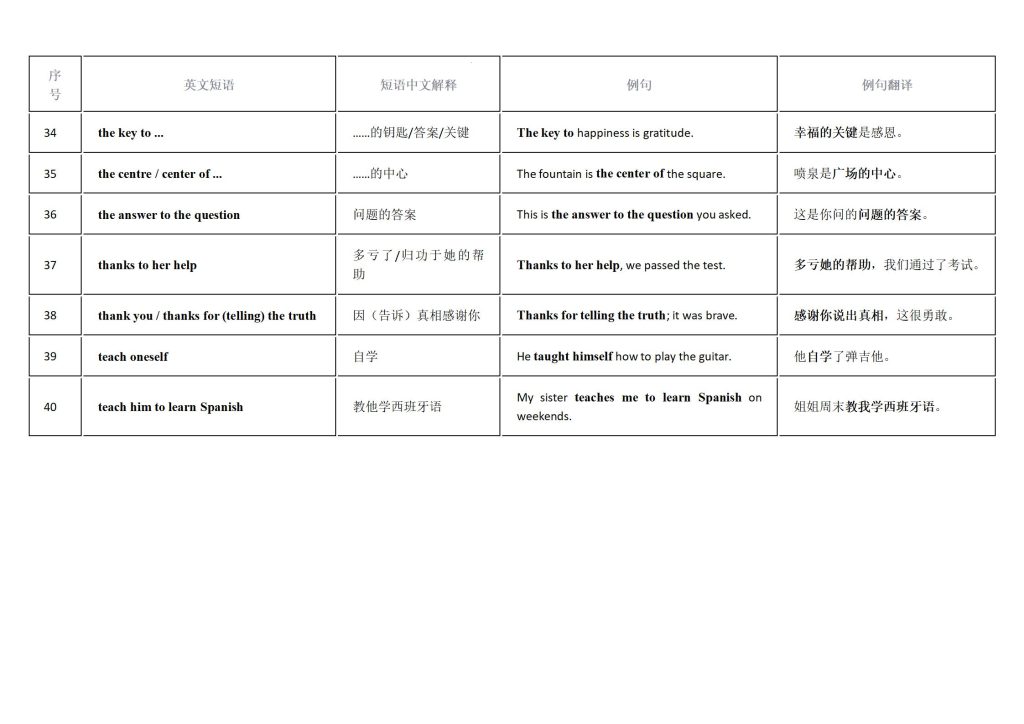 图片[4]-2025中考英语新课标重点短语搭配复习12天背诵表-宝库盒教辅资料站