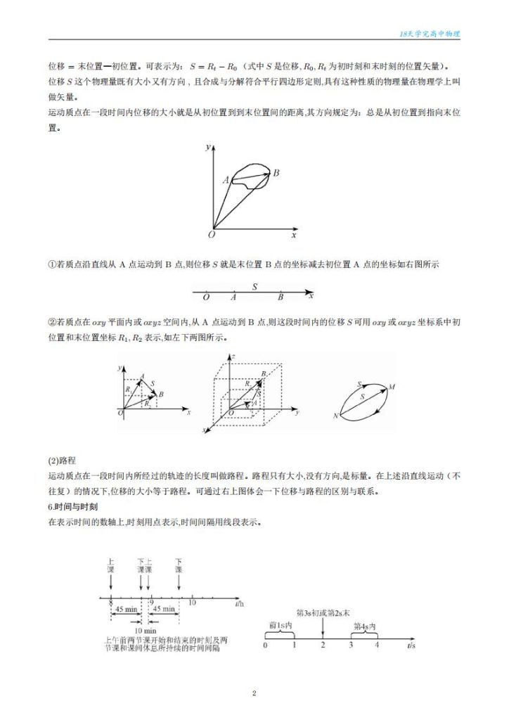 图片[4]-【18天学完高中物理】2025版18天学完高中物理讲义主书（204页）+18天学完高中物理凉席册暨答案册（107页）（完整版）-宝库盒教辅资料站