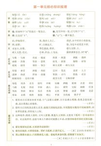 25秋六年级上册语文1-8单元核心知识梳理-宝库盒教辅资料站