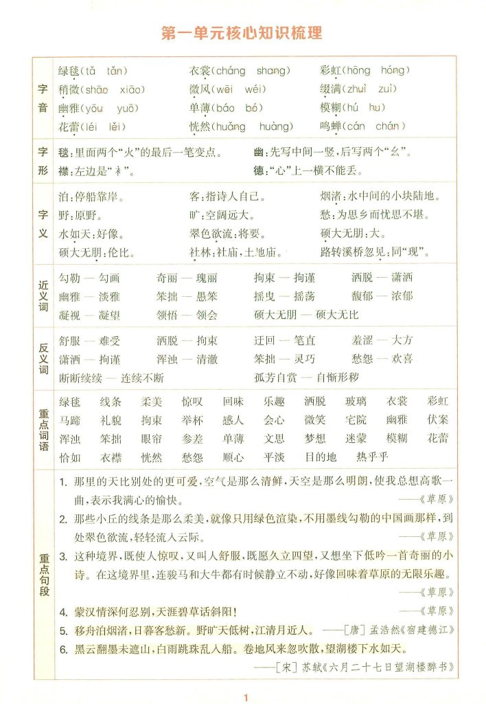 25秋六年级上册语文1-8单元核心知识梳理-宝库盒教辅资料站
