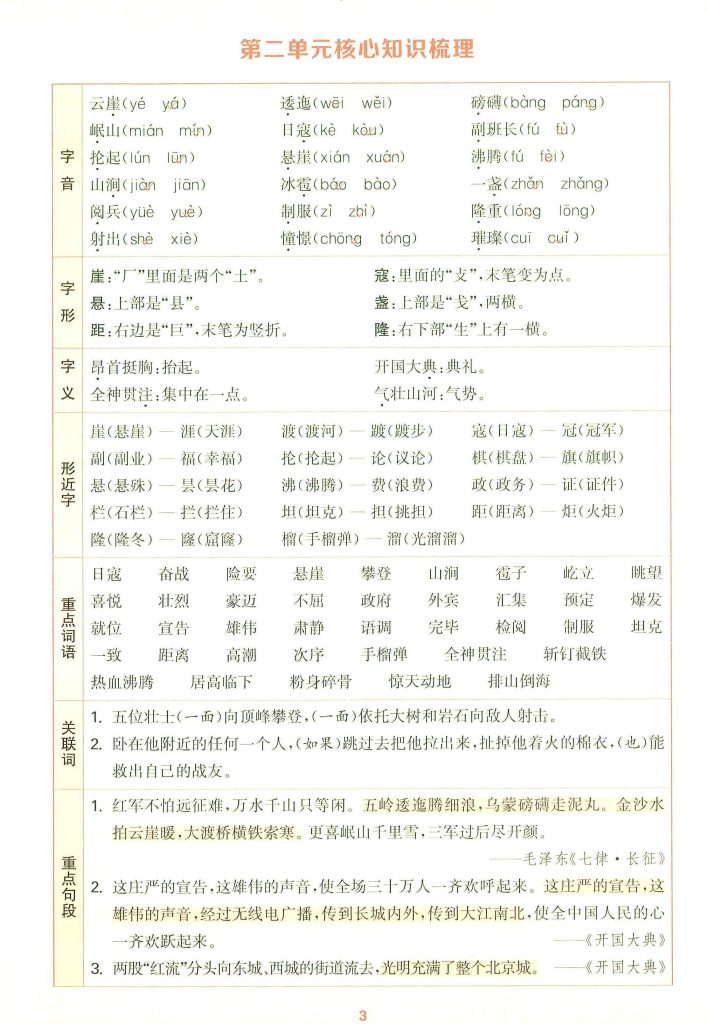 图片[3]-25秋六年级上册语文1-8单元核心知识梳理-宝库盒教辅资料站