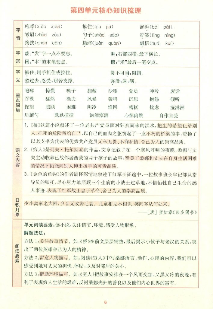 图片[6]-25秋六年级上册语文1-8单元核心知识梳理-宝库盒教辅资料站