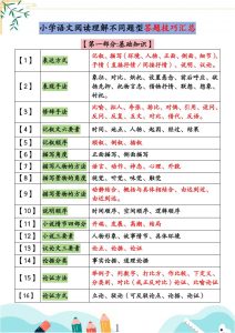 小学语文阅读理解不同题型答题技巧汇总-宝库盒教辅资料站