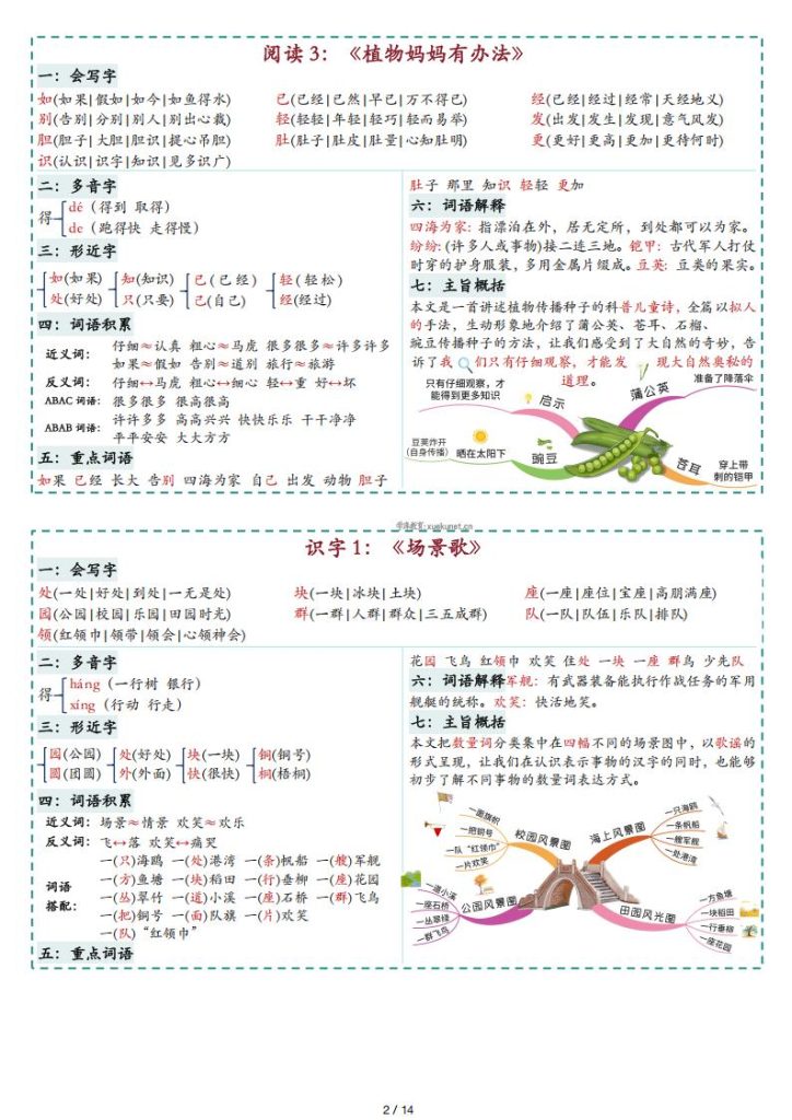 图片[2]-2025新版·二上语文彩色一课一贴-宝库盒教辅资料站