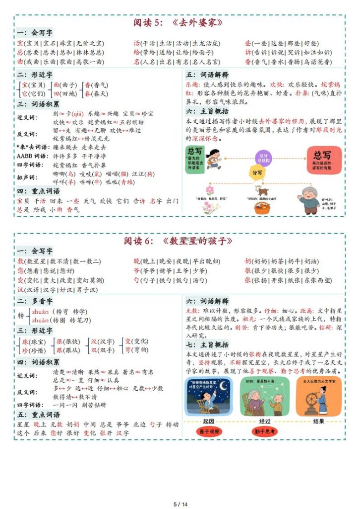 图片[5]-2025新版·二上语文彩色一课一贴-宝库盒教辅资料站