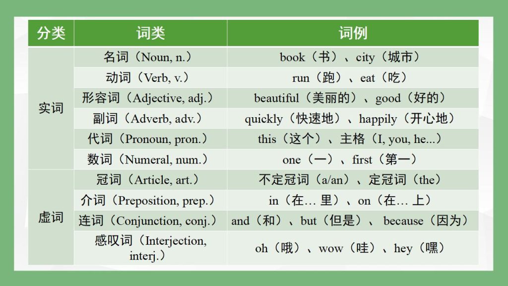 图片[3]-2025-2026学年初升高英语衔接十大词类课件-宝库盒教辅资料站