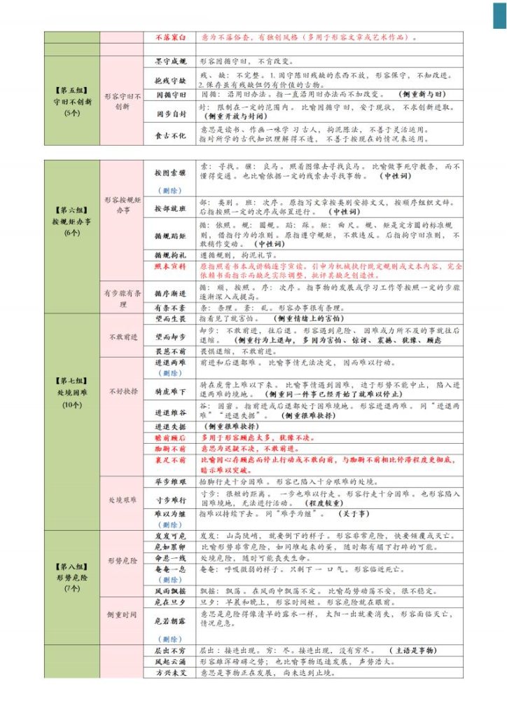 图片[2]-高频成语积累800词记忆版-宝库盒教辅资料站