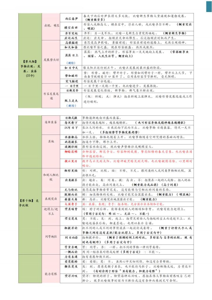图片[3]-高频成语积累800词记忆版-宝库盒教辅资料站